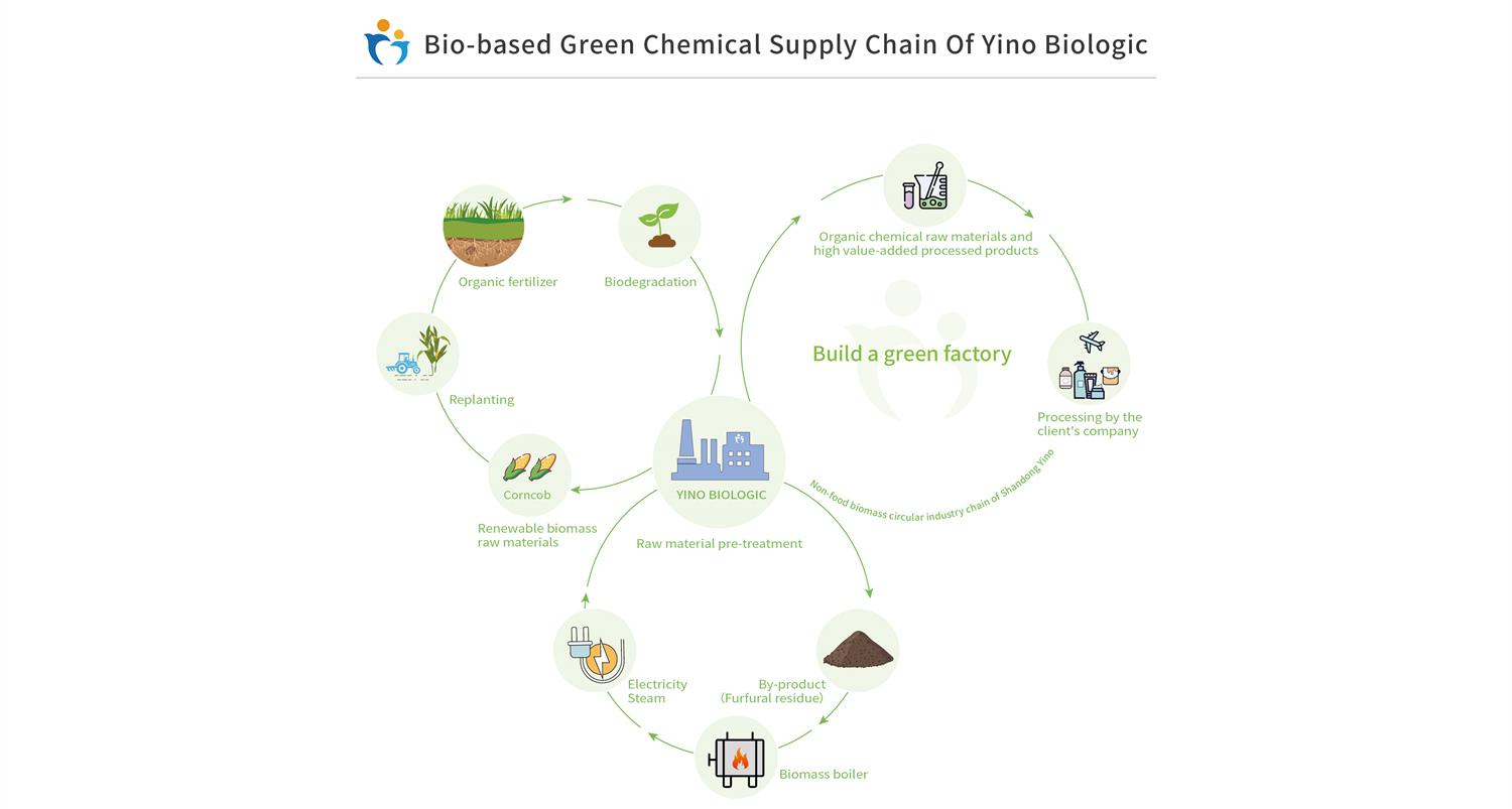 Green Factory, National Green Factory Green Factory, National Green Factory