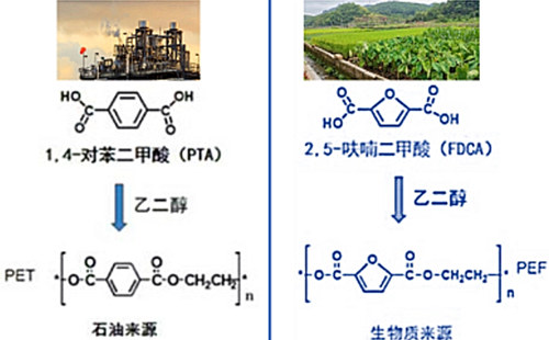 新材料,綠色工廠,生物質(zhì)材料廠家 新材料,綠色工廠,生物質(zhì)材料廠家