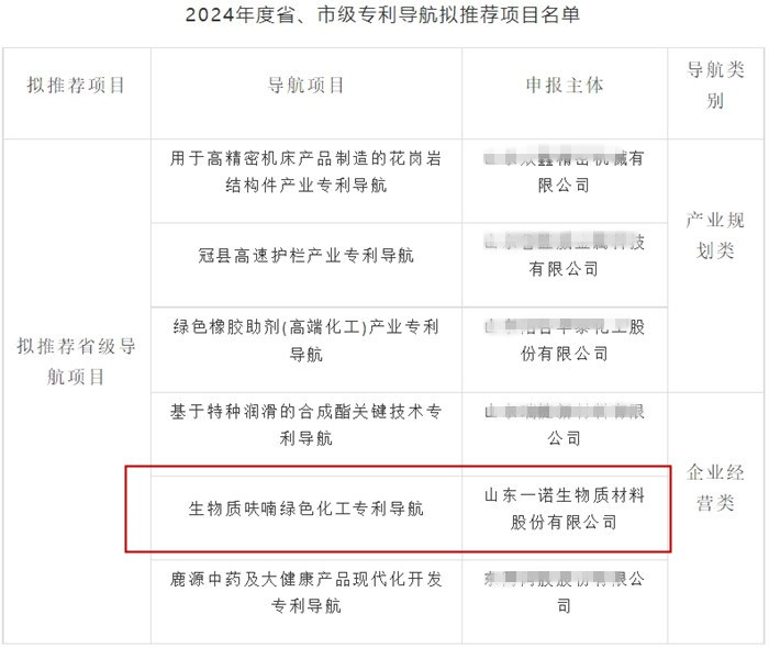 山東一諾,生產(chǎn)廠家,工廠,專利,知識(shí)產(chǎn)權(quán), 山東一諾,生產(chǎn)廠家,工廠,專利,知識(shí)產(chǎn)權(quán),