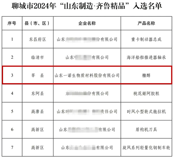 糠醇生產(chǎn)廠家,生物基材料創(chuàng)新,山東制造齊魯精品 糠醇生產(chǎn)廠家,生物基材料創(chuàng)新,山東制造齊魯精品